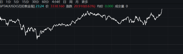 配资好评股票配资网站 布伦特原油突破74美元/桶